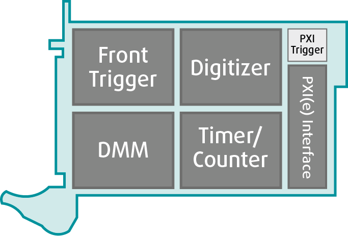 Category dmm diagram