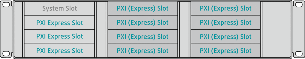 PXCe4112 Slot Assignment